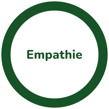 Empatía